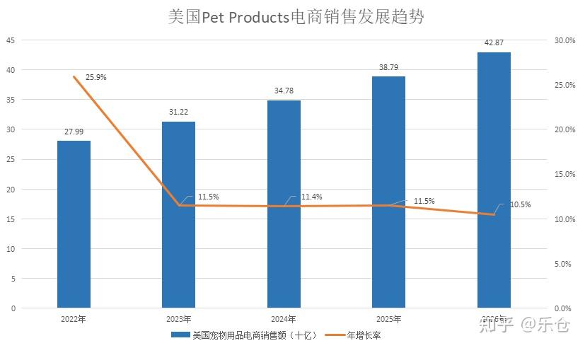 寵物經(jīng)濟(jì)浪潮下的未來(lái)展望 以寵物用品銷售為觀察窗口